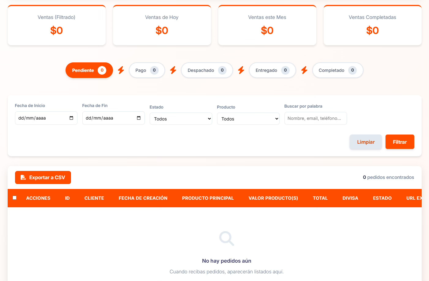 Dashboard de automatización